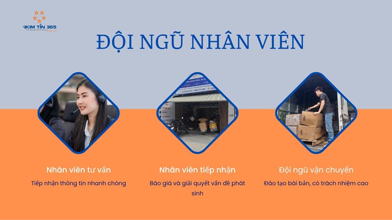 Đội ngũ nhân viên Kim Tín 365