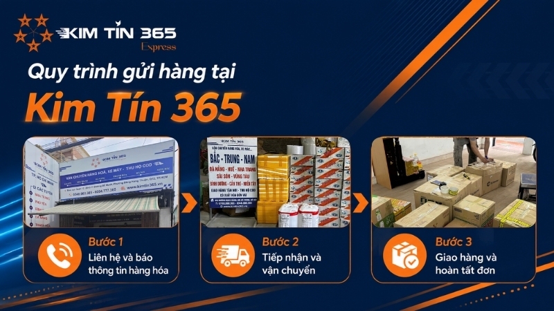 Quy trình làm việc chuyên nghiệp tại Kim Tín 365